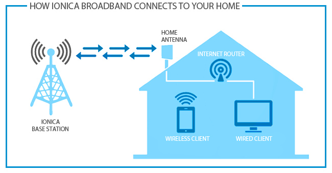 home-diagram