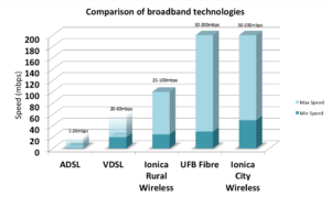 speed-comparison-chart